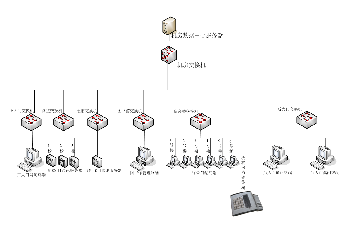 圖片 1